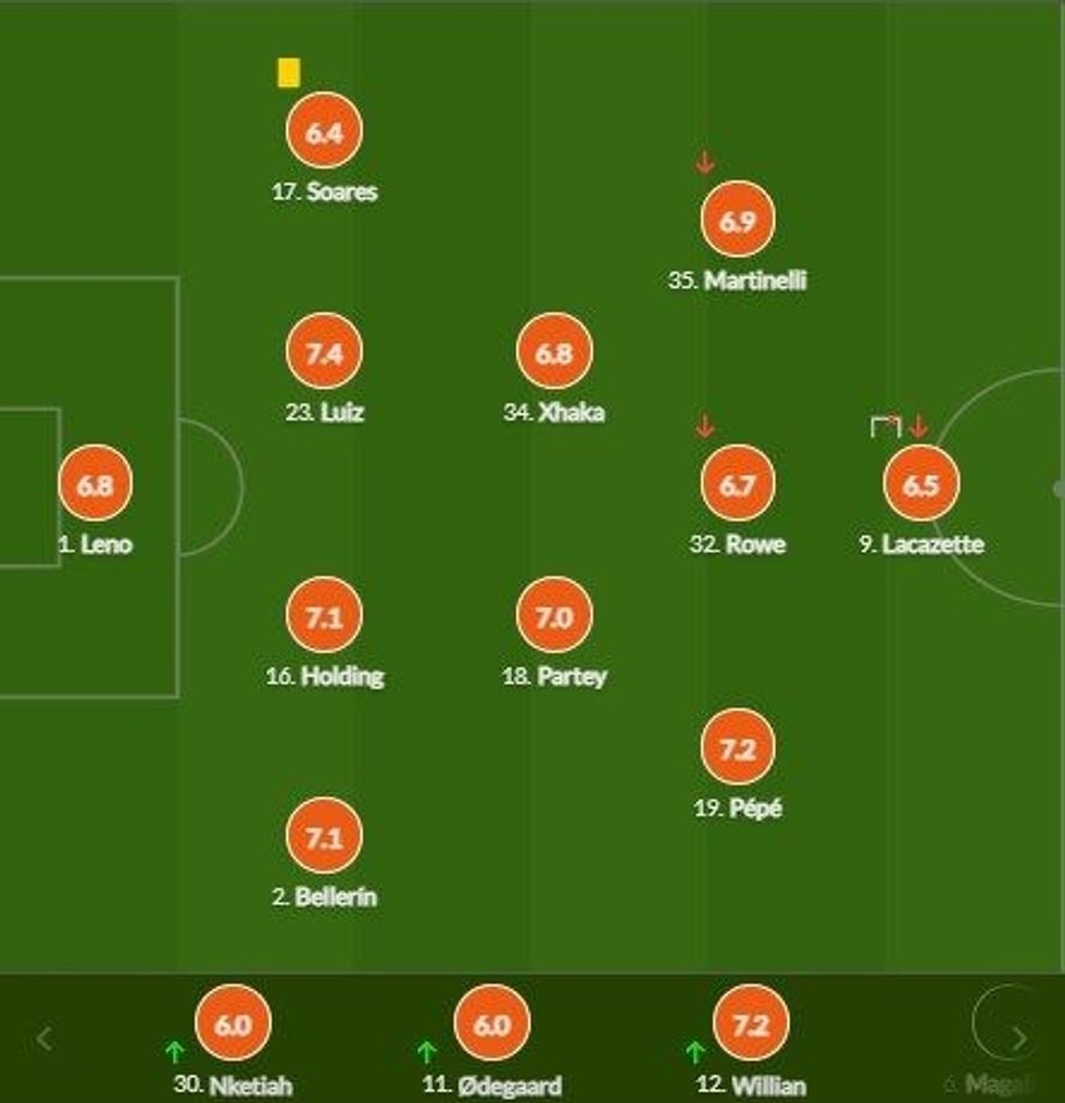 notat arsenali 2 e1612035841428