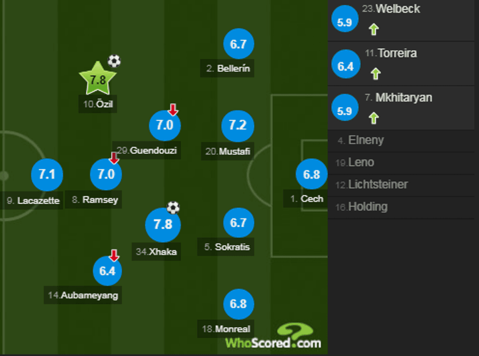 notat arsenali 3 e1537029288918