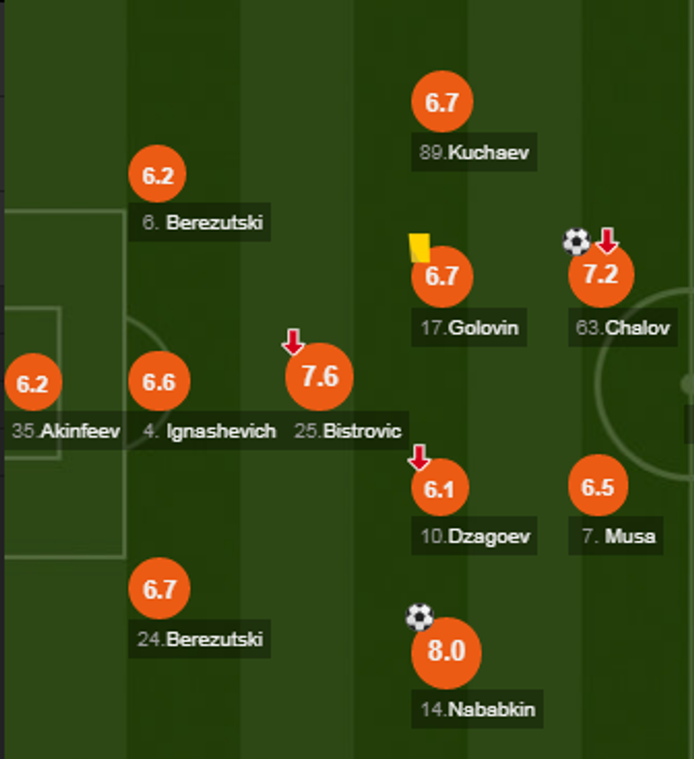 notat arsenali 4 e1523568390796