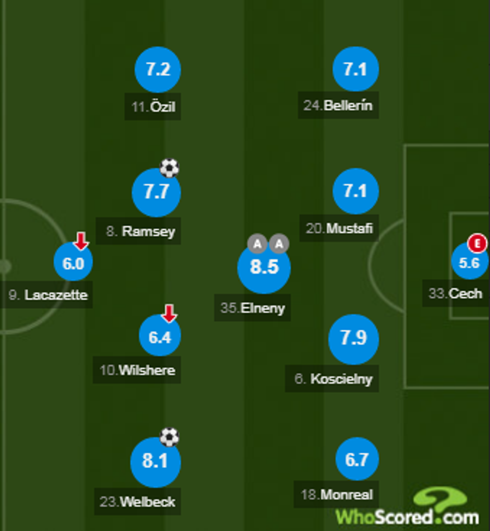 notat arsenali 5 e1523568354418