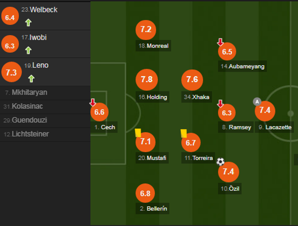 notat arsenali 5 e1538236983239