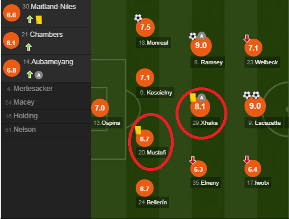 notat arsenali 6 e1524407735832