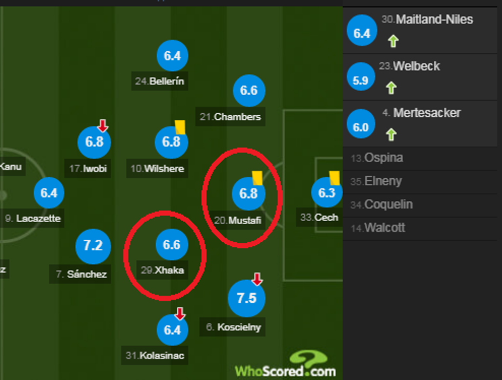 notat arsenali 7 e1514745788545