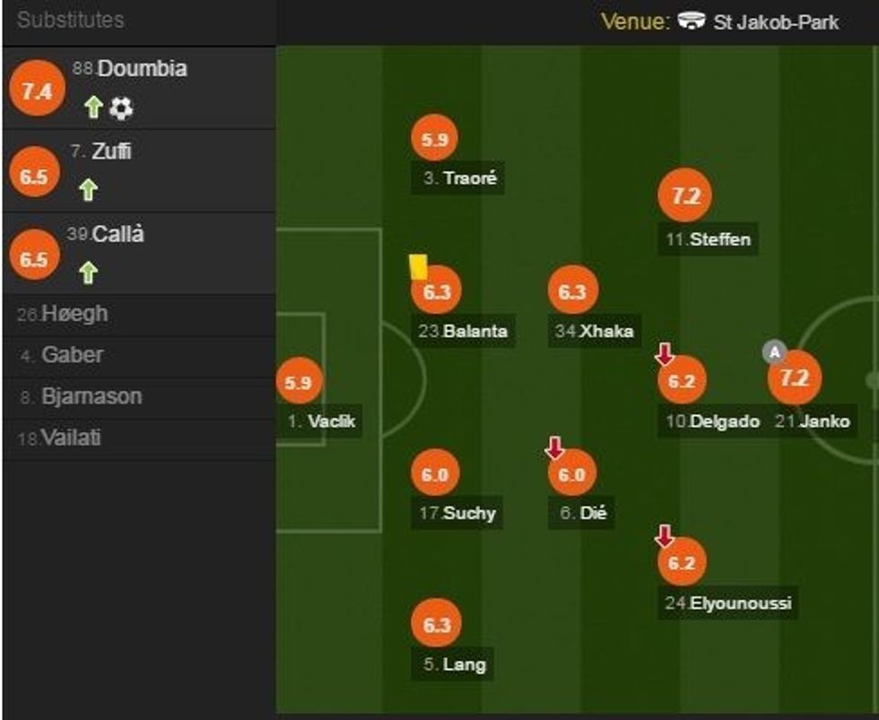 notat-arsenali-baseli-12