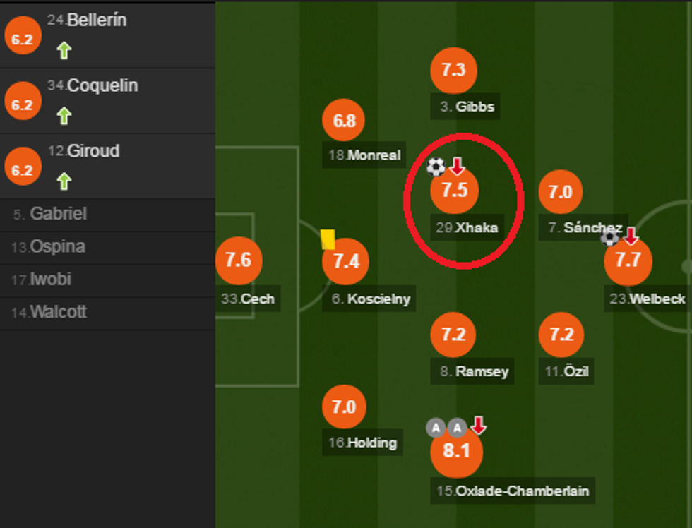 notat arsenali e1494176554793