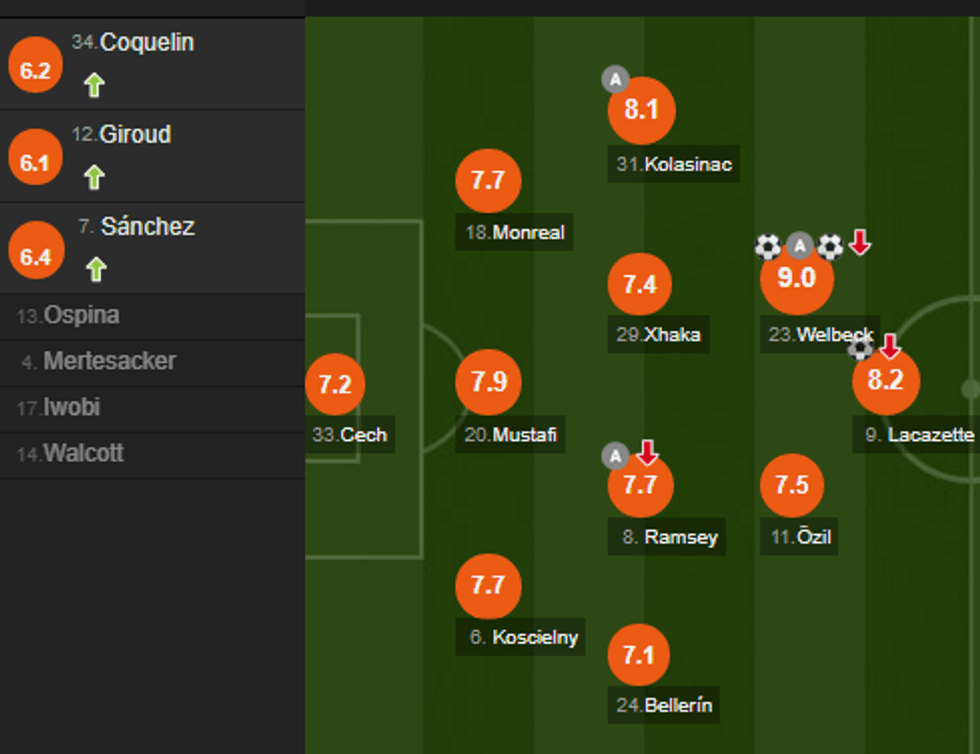 notat arsenali e1504972942182