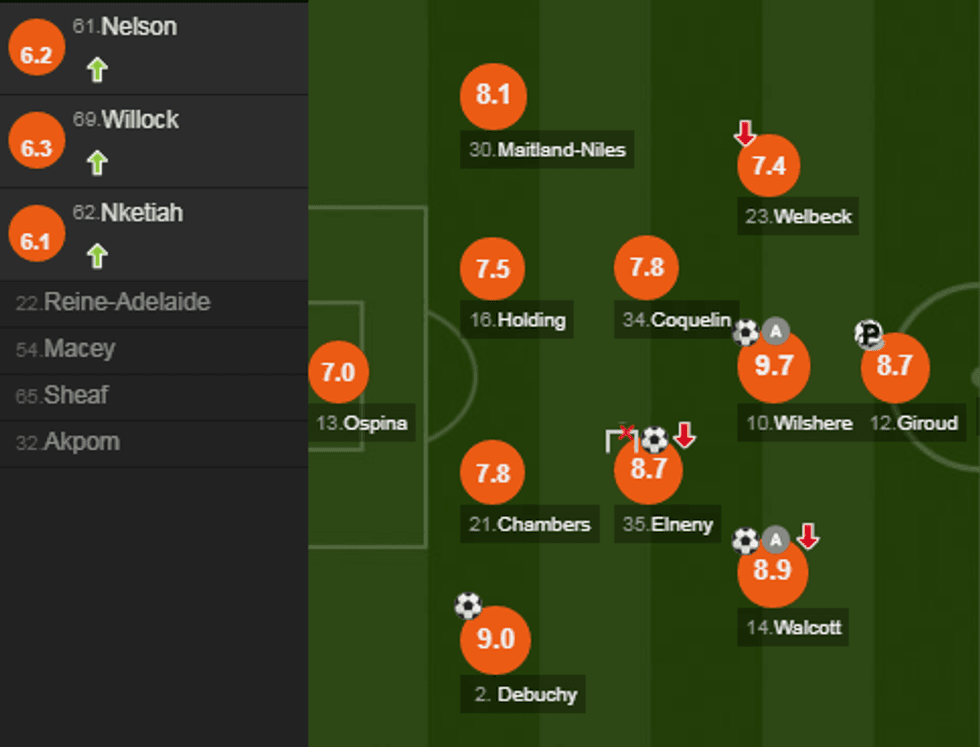 notat arsenali e1512684476664