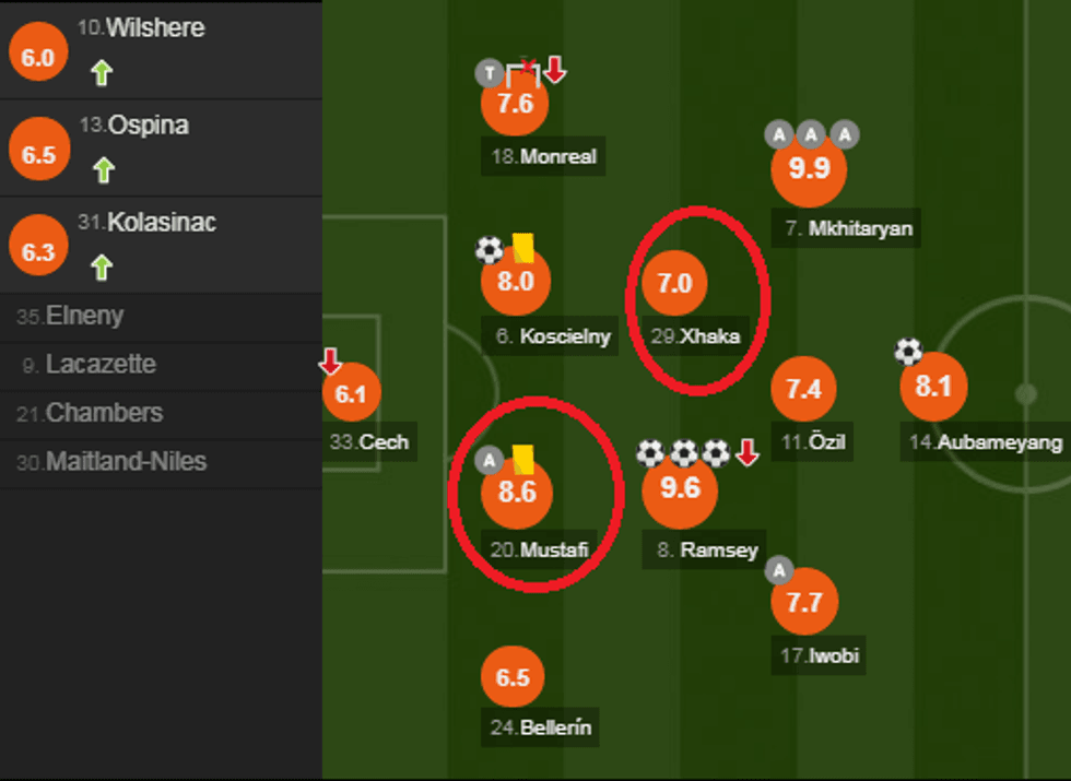 notat arsenali e1517686490296