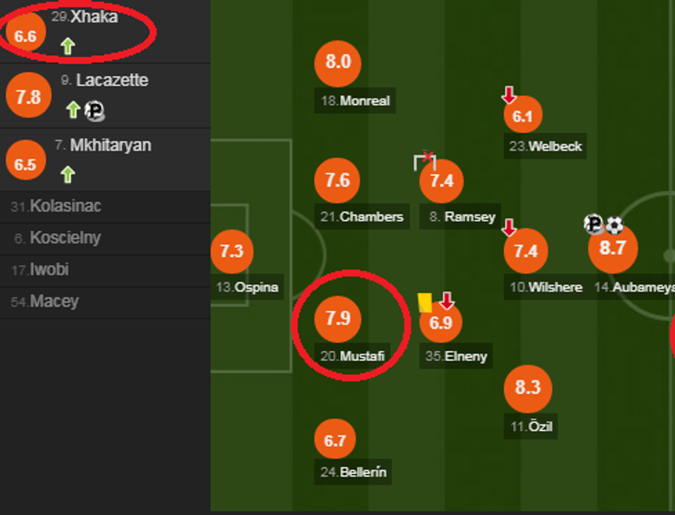 notat arsenali e1522593533424