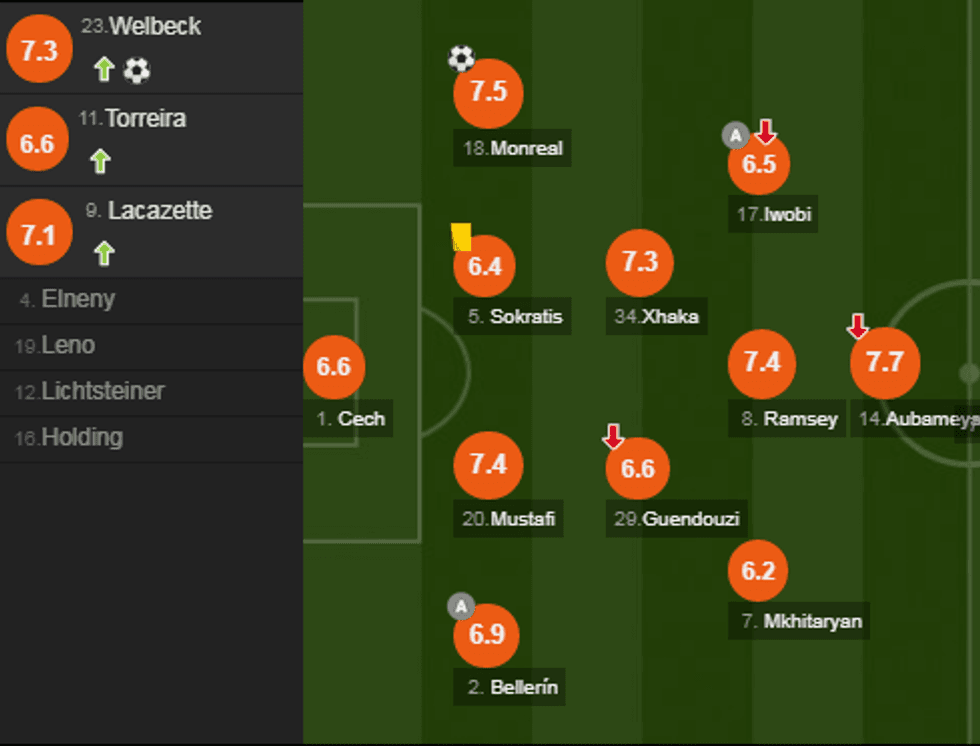 notat arsenali e1535213332674