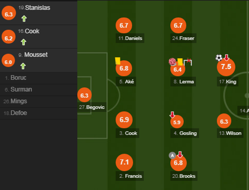 notat arsenali e1543160273360