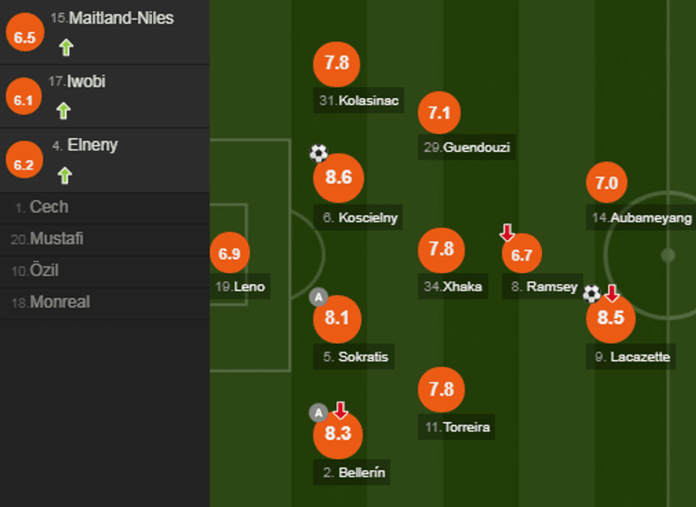 notat arsenali e1547926440917