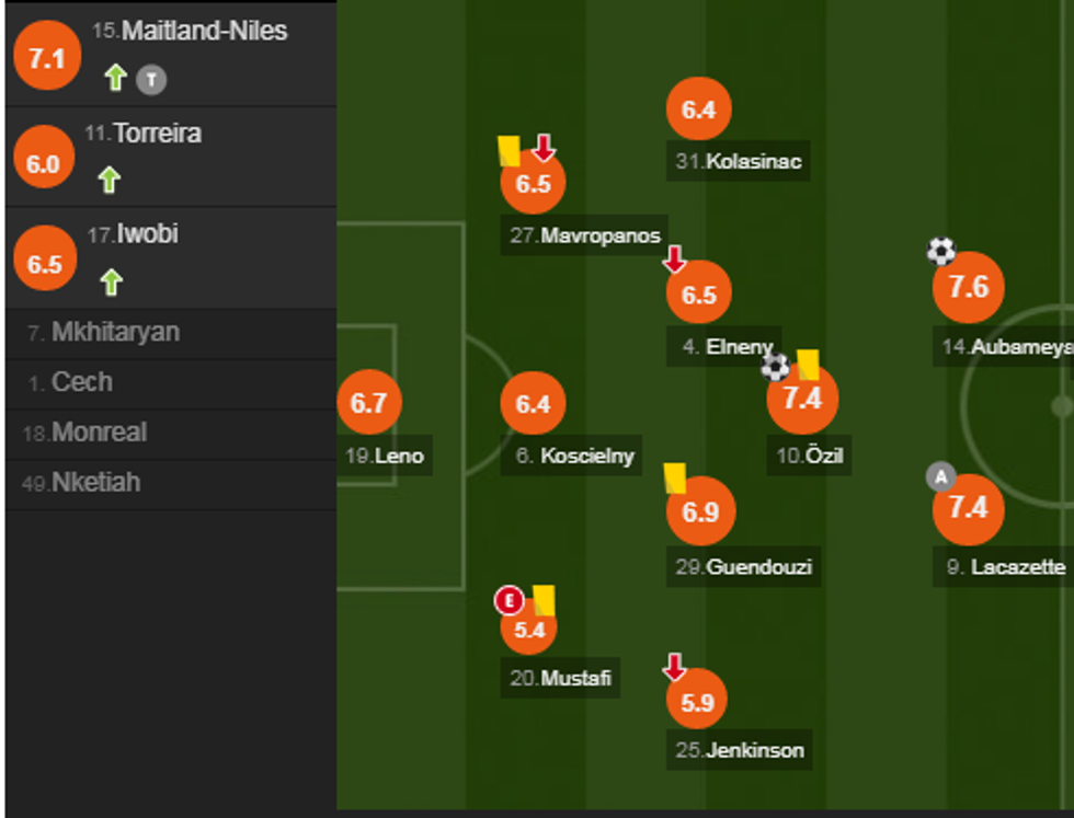 notat arsenali e1555866502249