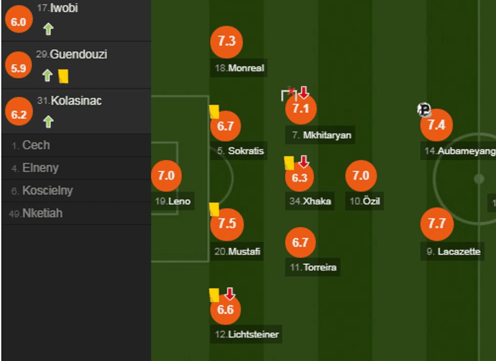 notat arsenali e1557077791445