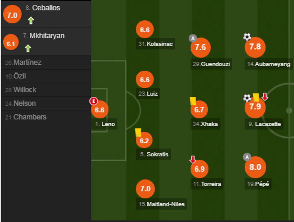 notat arsenali e1567359151946