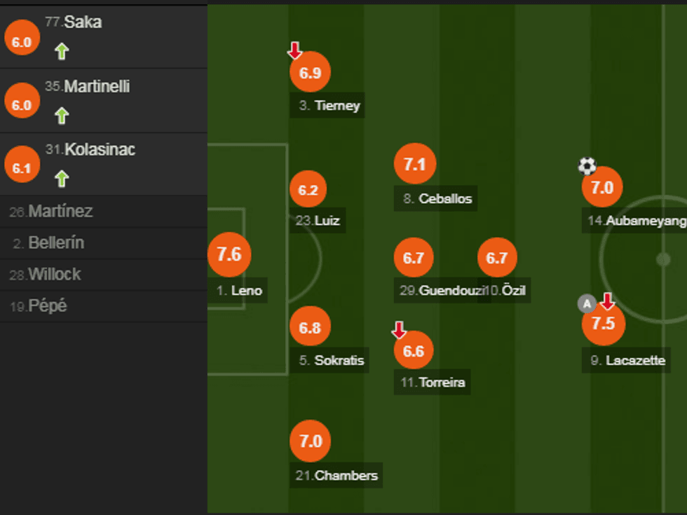 notat arsenali e1572714658895