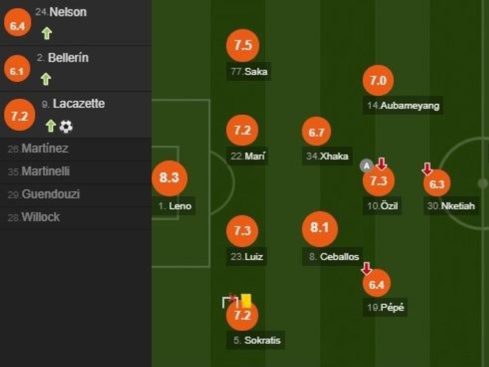 notat arsenali e1583600689761