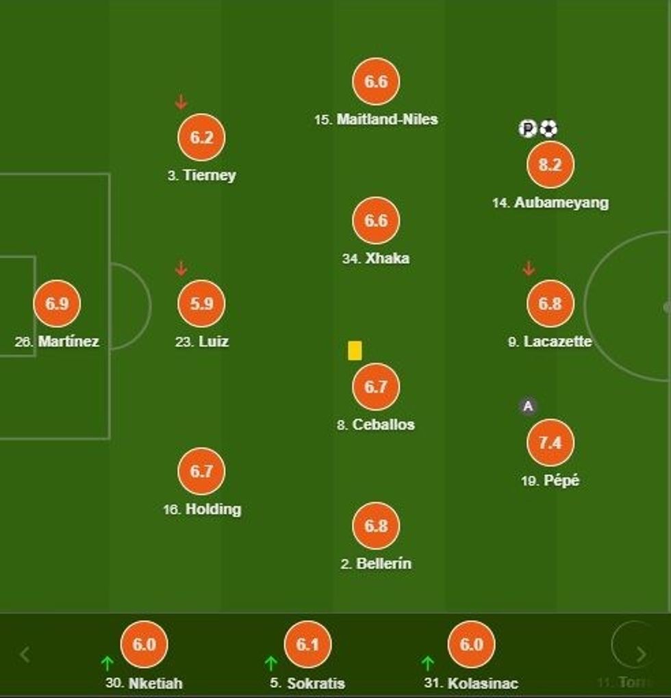 notat arsenali e1596307555222