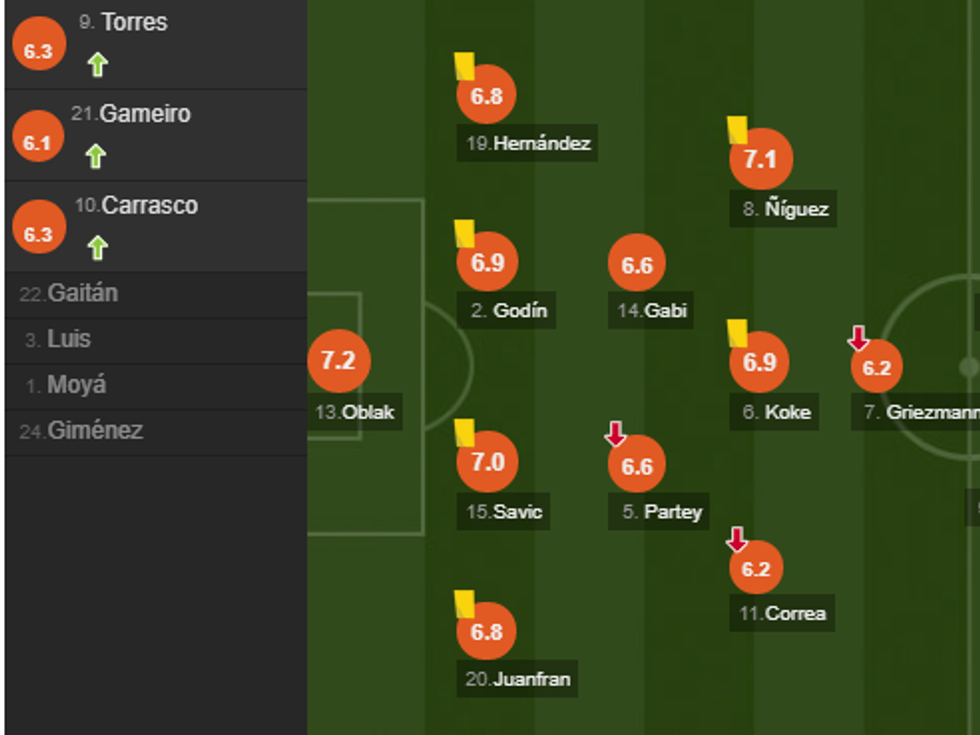 notat atletico e1511042170846