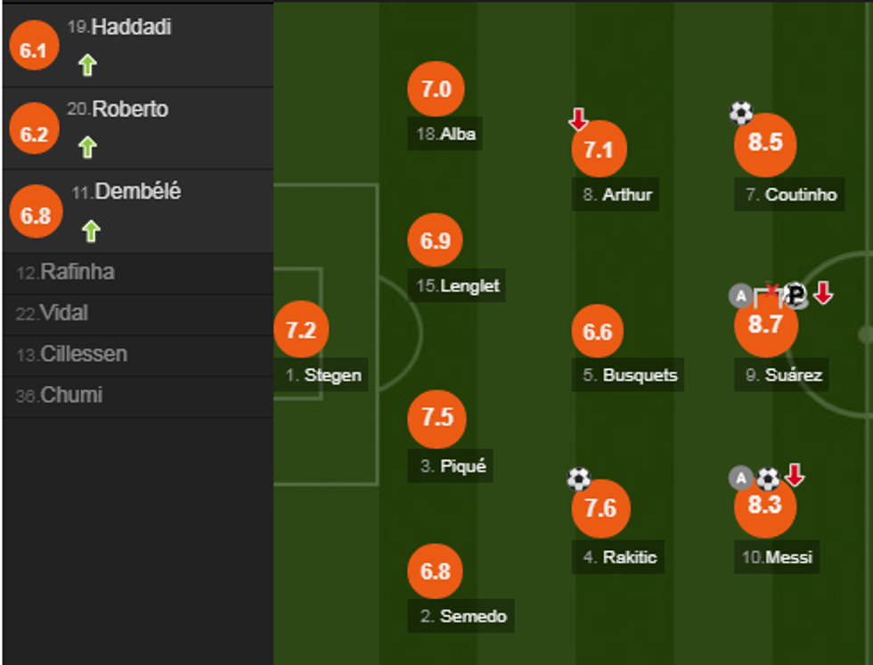 notat barca e1540069150811