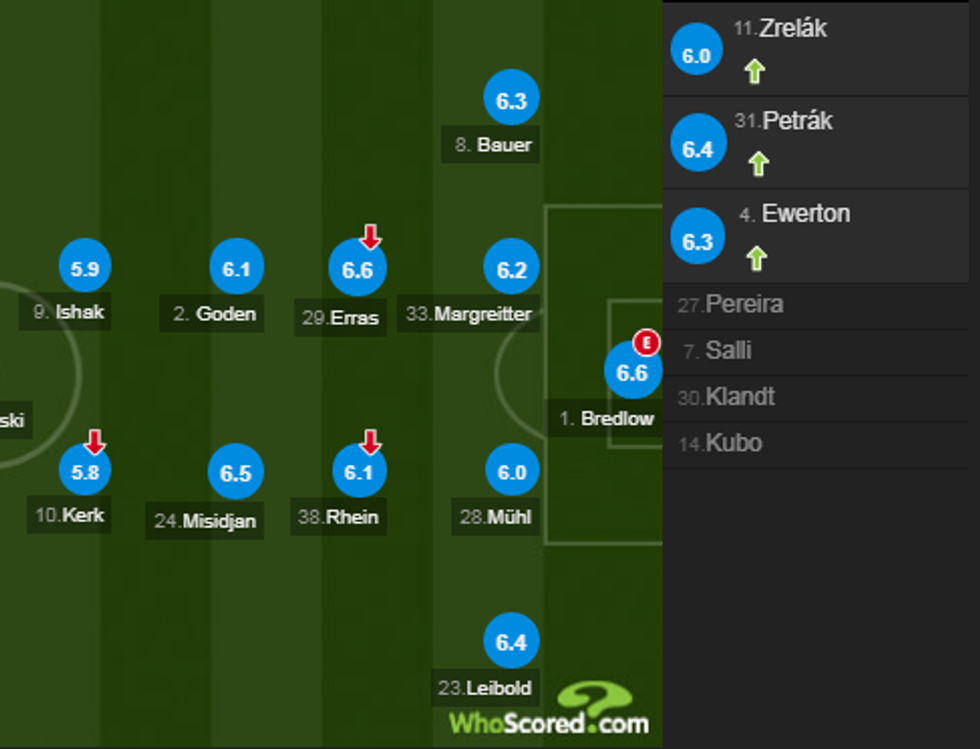 notat bayern 1 e1544287310568