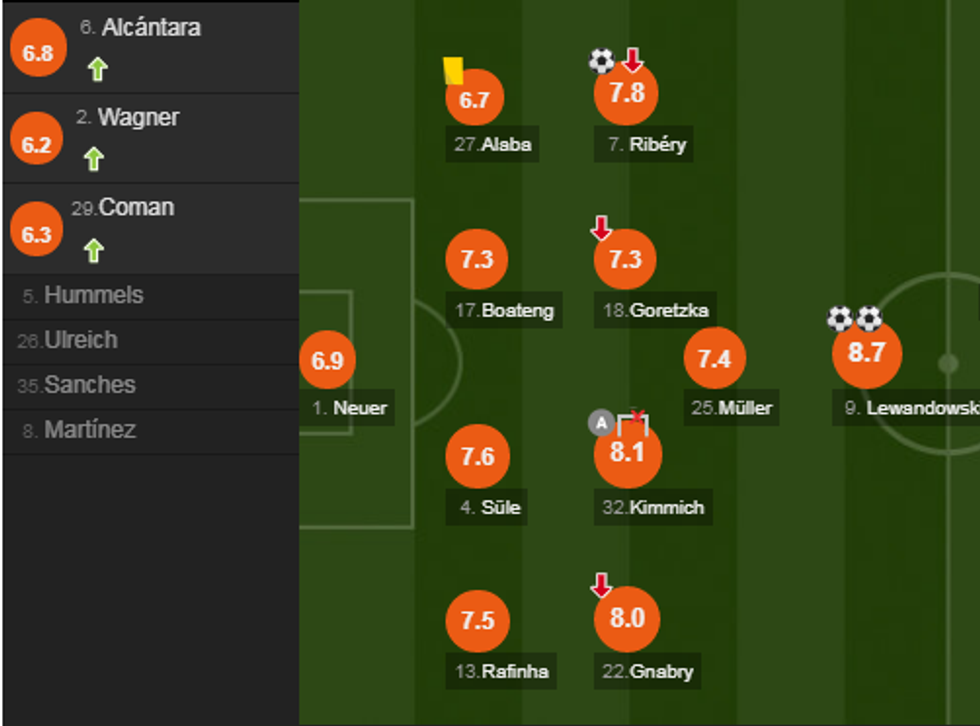 notat bayern e1544287294641