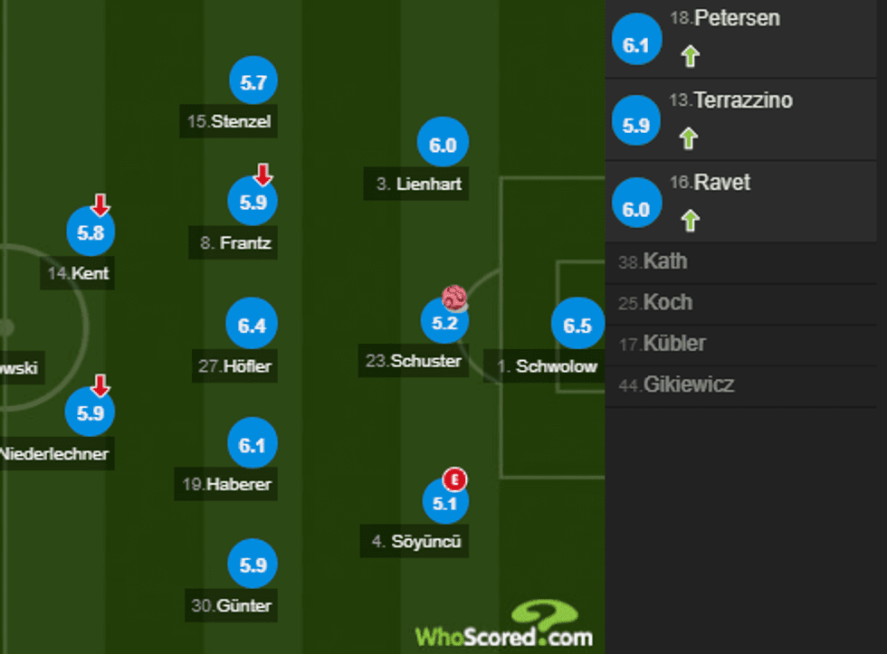 notat bayerni 1 e1507995299845