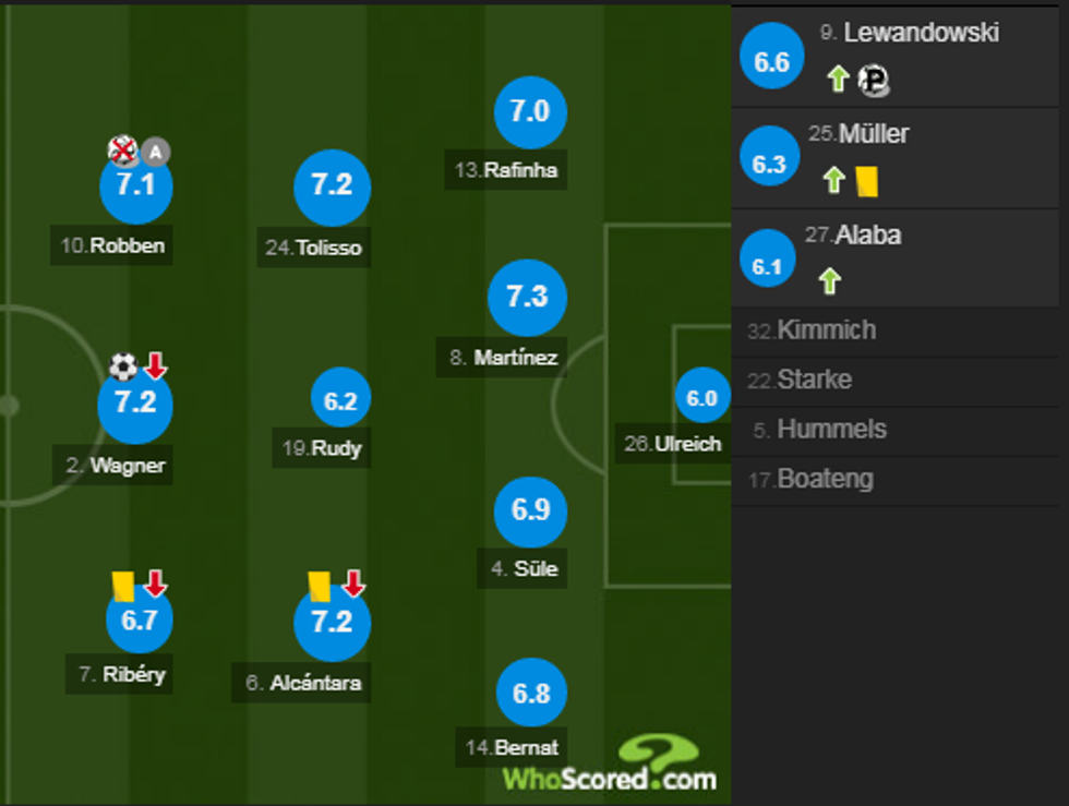 notat bayerni 1 e1518887882548