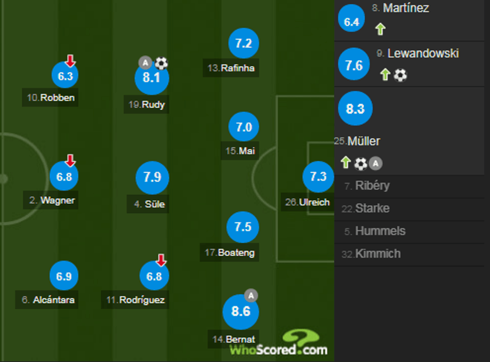 notat bayerni 1 e1524325576865