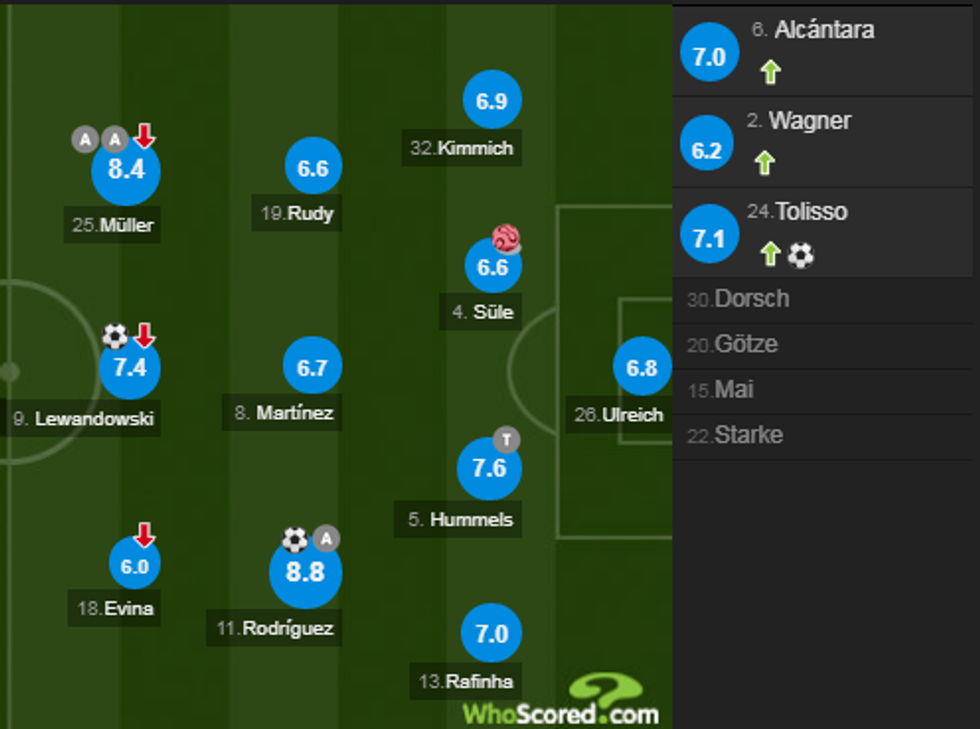 notat bayerni 1 e1525534459400