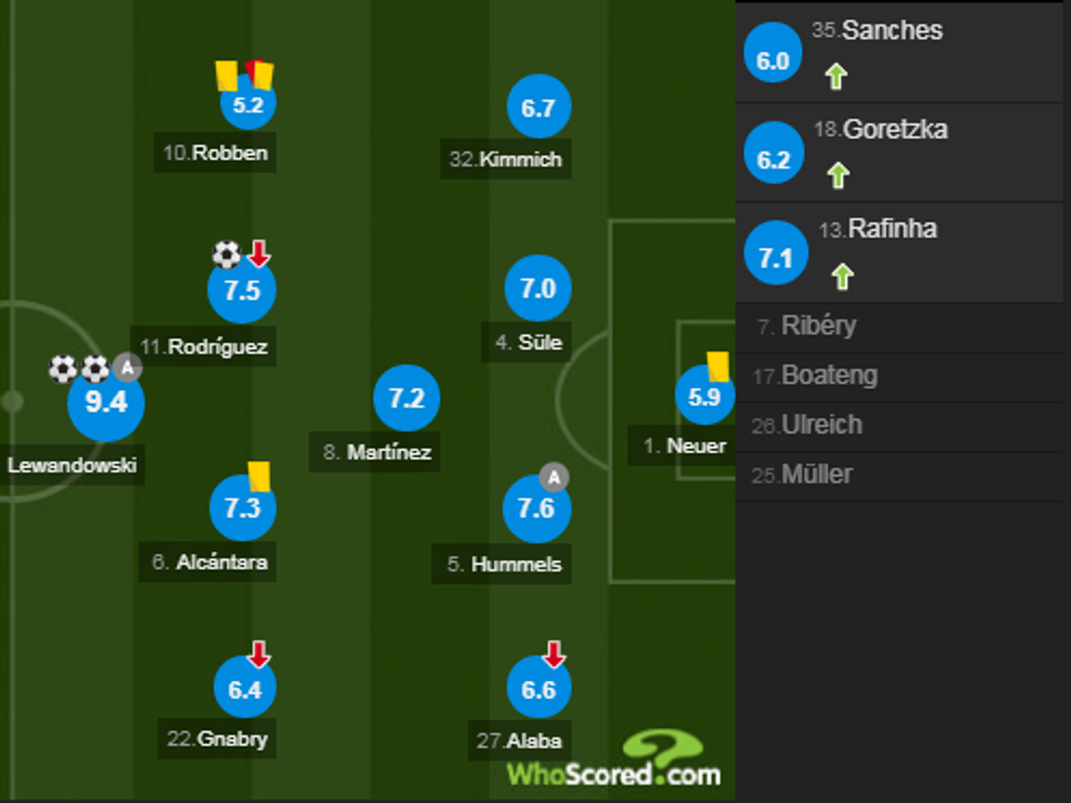 notat bayerni 1 e1540050199819