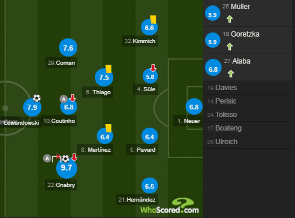 notat bayerni 1 e1571499514901