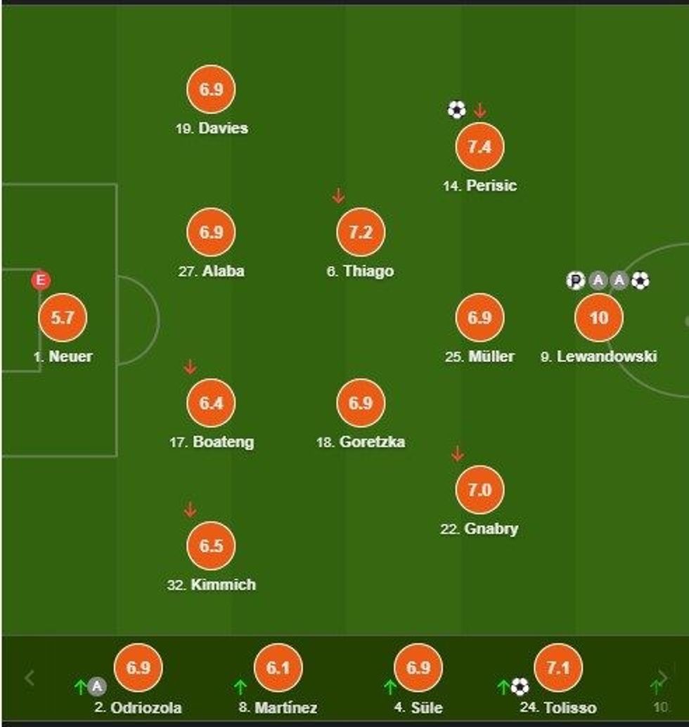 notat bayerni 1 e1596920726638