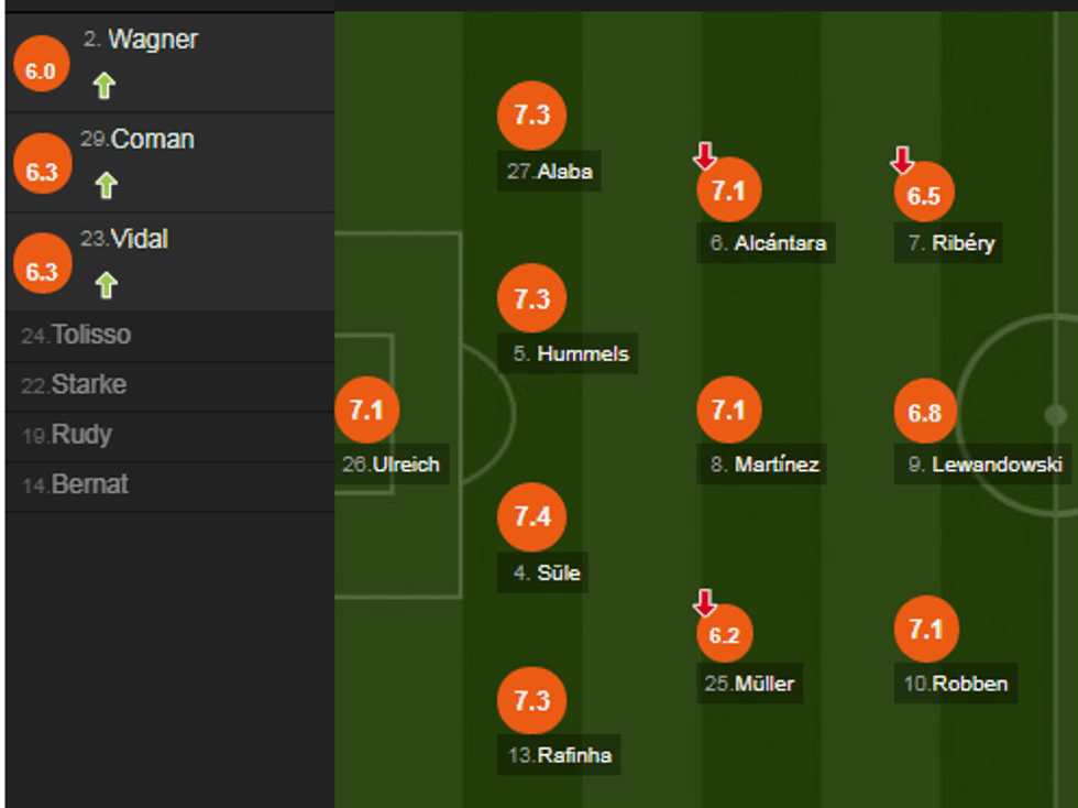 notat bayerni 2 e1519490889741