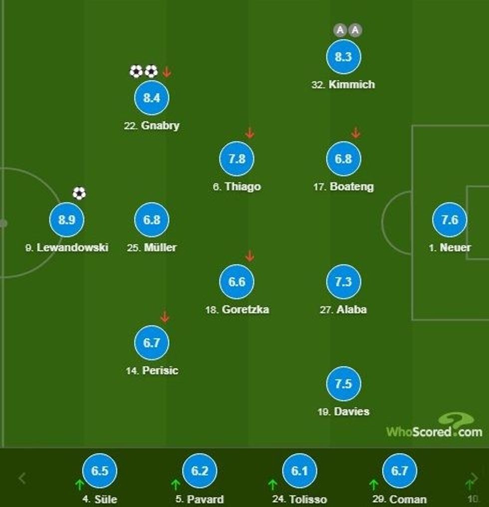 notat bayerni 2 e1597871121581