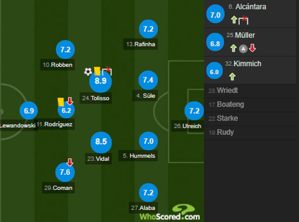 notat bayerni 3 e1508611570327