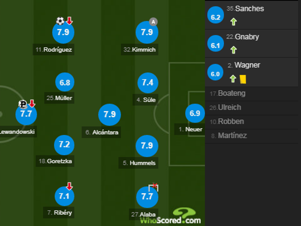 notat bayerni 3 e1537641107901