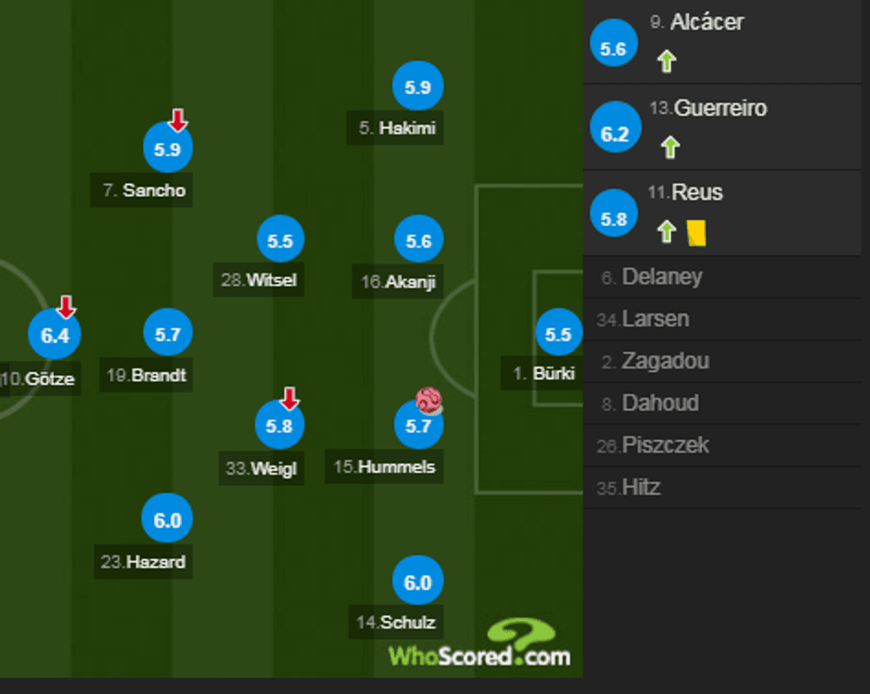 notat bayerni 3 e1573329600332