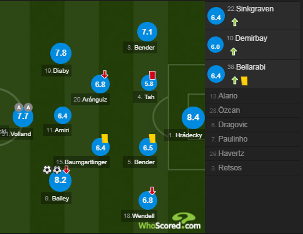 notat bayerni 5 e1575142565482