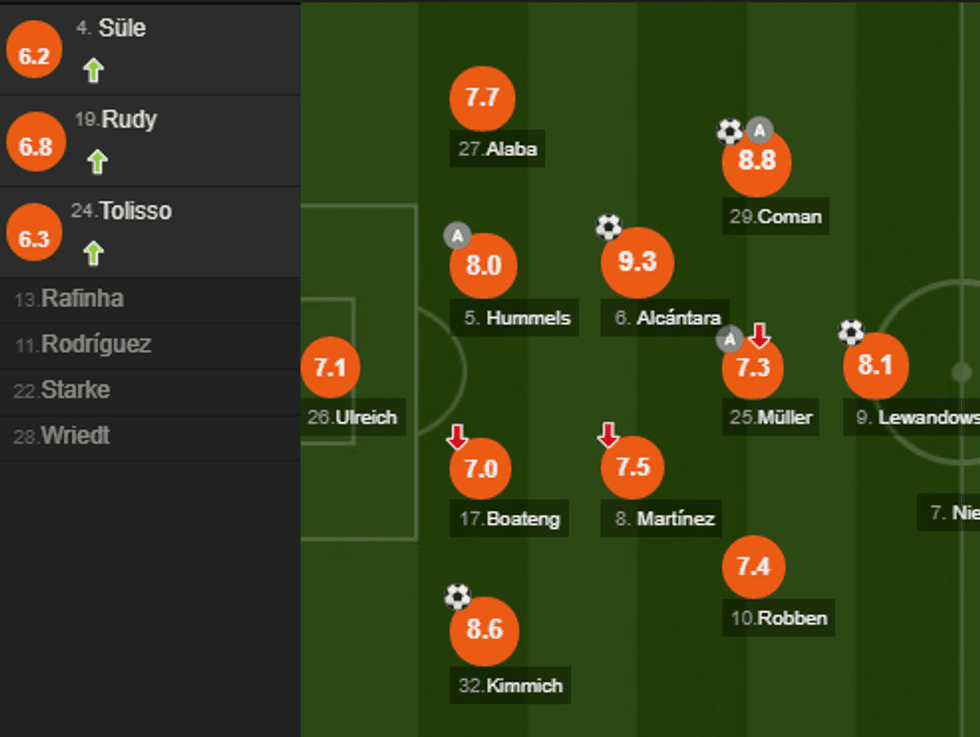 notat bayerni e1507995253374