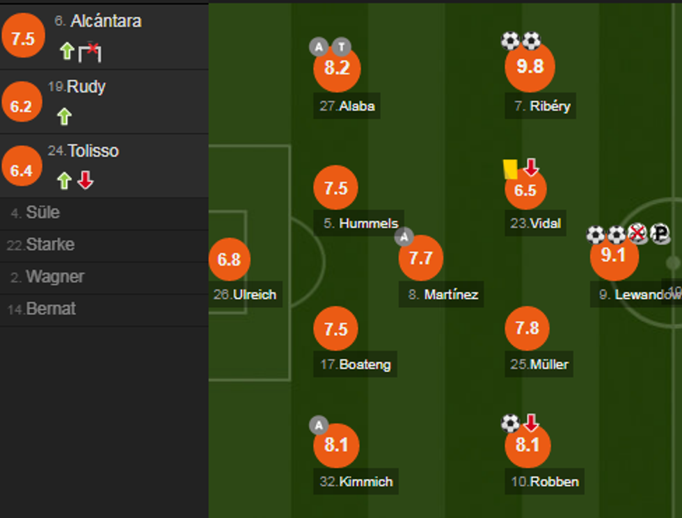 notat bayerni e1520700544307