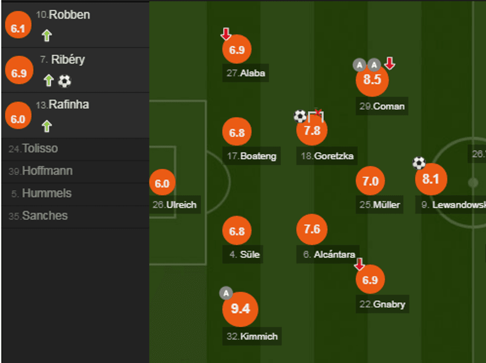 notat bayerni e1556984024973