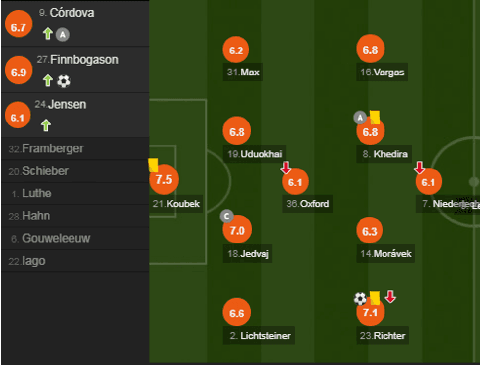 notat bayerni e1571499484787