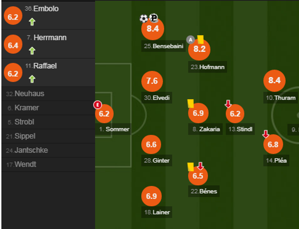 notat bayerni e1575736429981