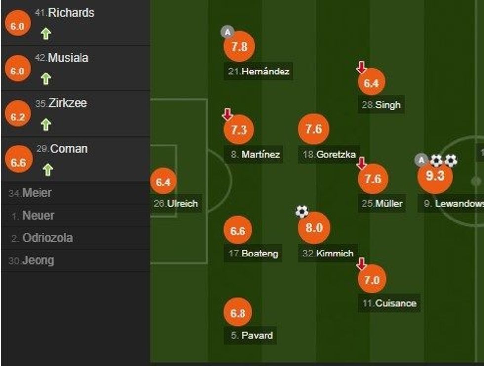 notat bayerni e1592667923848