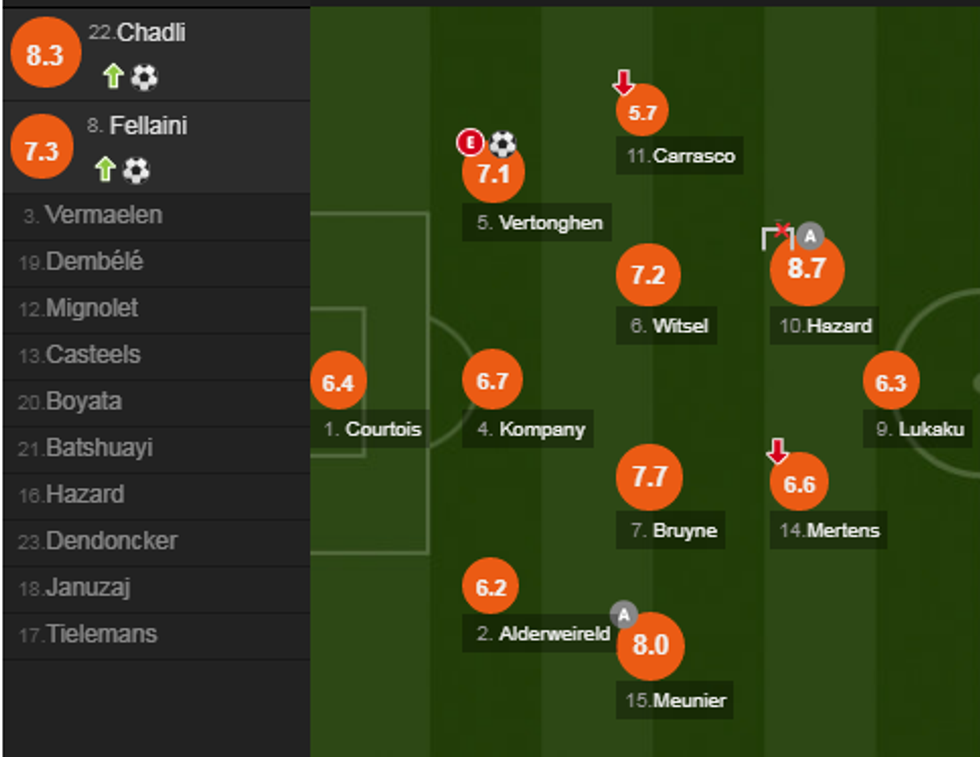 notat belgjika e1530562638589