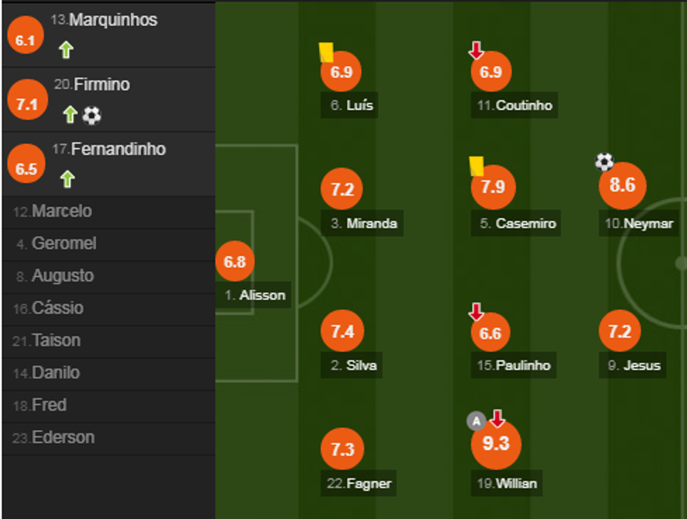 notat brazil e1530547853411