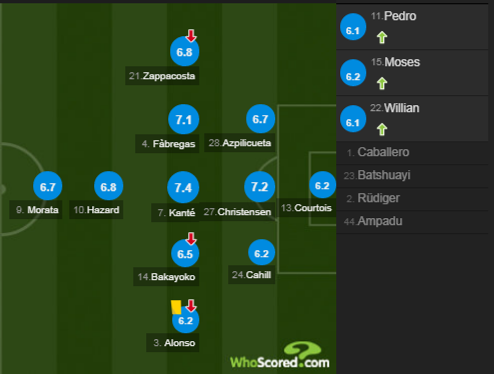 notat chelsea 1 e1512830357309