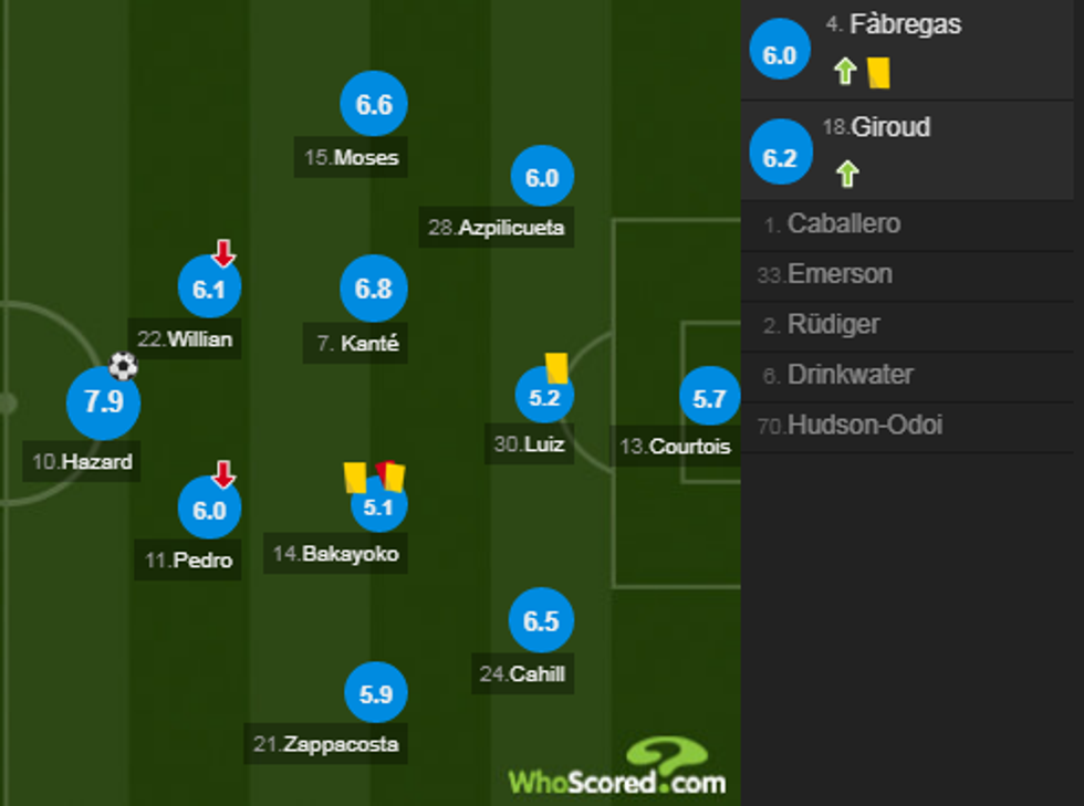 notat chelsea 1 e1517868805957