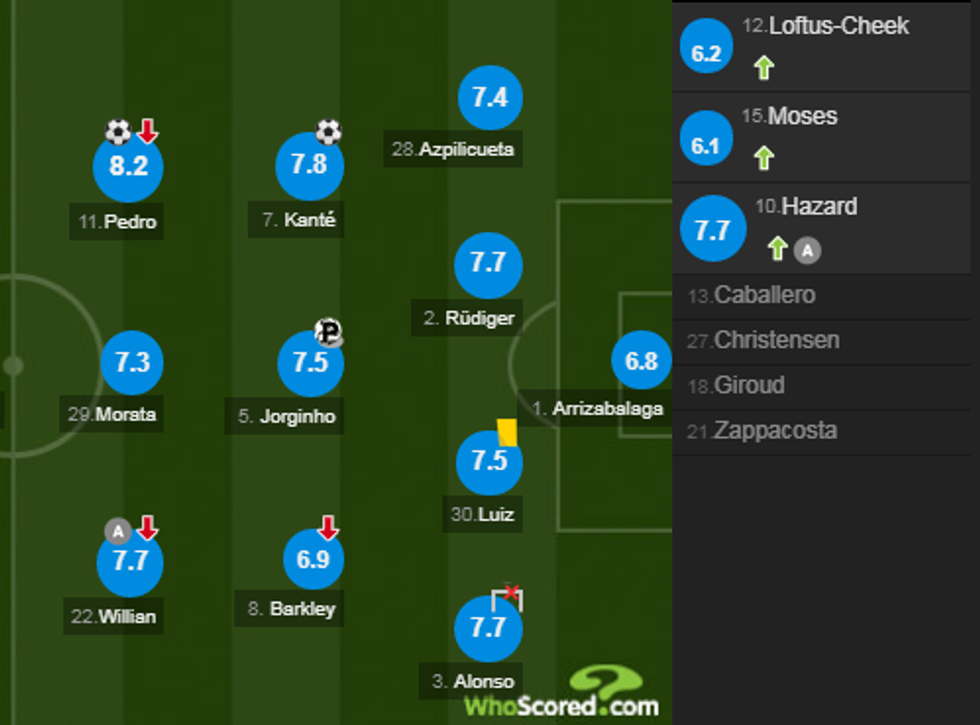 notat chelsea 1 e1534004576602